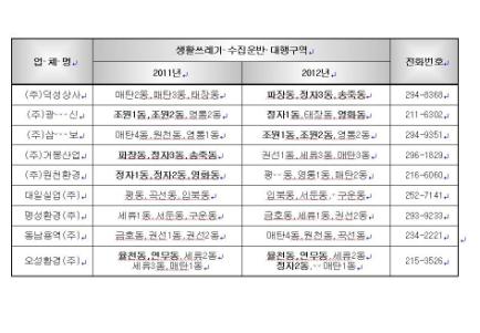 장안구 생활폐기물 수집운반 대행구역 변경